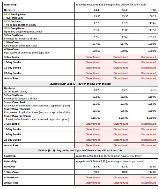 full fares table